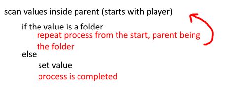 Trying to save and load multiple folders when joining the game.